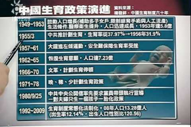 Embedded thumbnail for 中國一胎化政策三十年!! 