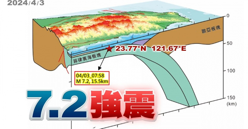 Embedded thumbnail for 天搖地動！0403地震規模7.2！花蓮震度6強！